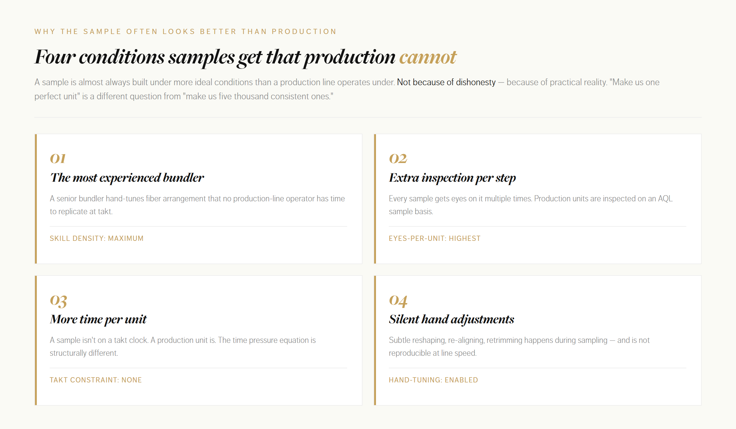 Four conditions a sample gets that production cannot - most experienced bundler, extra inspection, more time per unit, hand adjustments