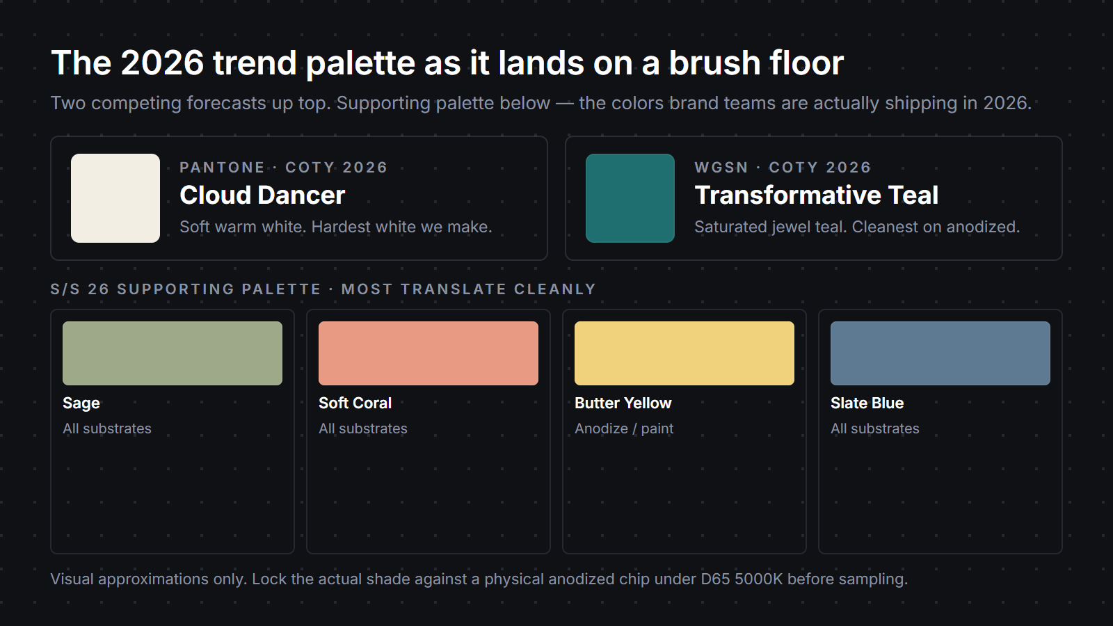 2026 trend palette: Pantone Cloud Dancer warm white as Color of the Year, WGSN Transformative Teal as competing forecast, plus S/S 26 supporting palette of sage, soft coral, butter yellow, and slate blue